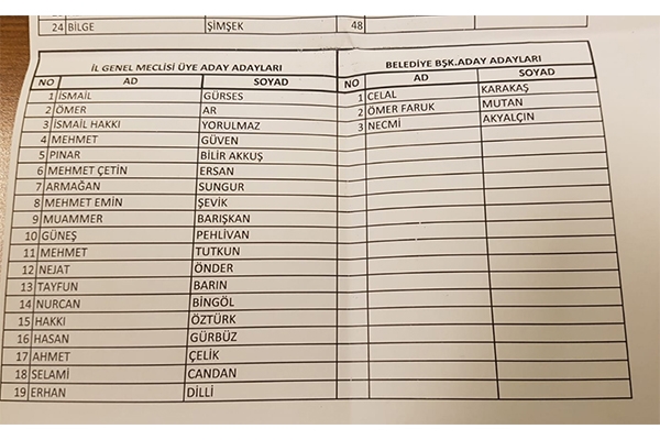CHP, aday adayları listesini açıkladı